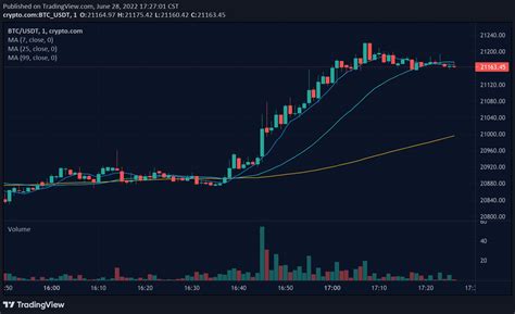 zipust trading|Zipper (Cryptocurrency:ZIPUST) Chart .